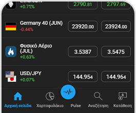 Trading Signals
