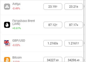 Διαλέξτε έναν επενδυτικό τίτλο και ανοίξτε ένα παράθυρο συναλλαγής